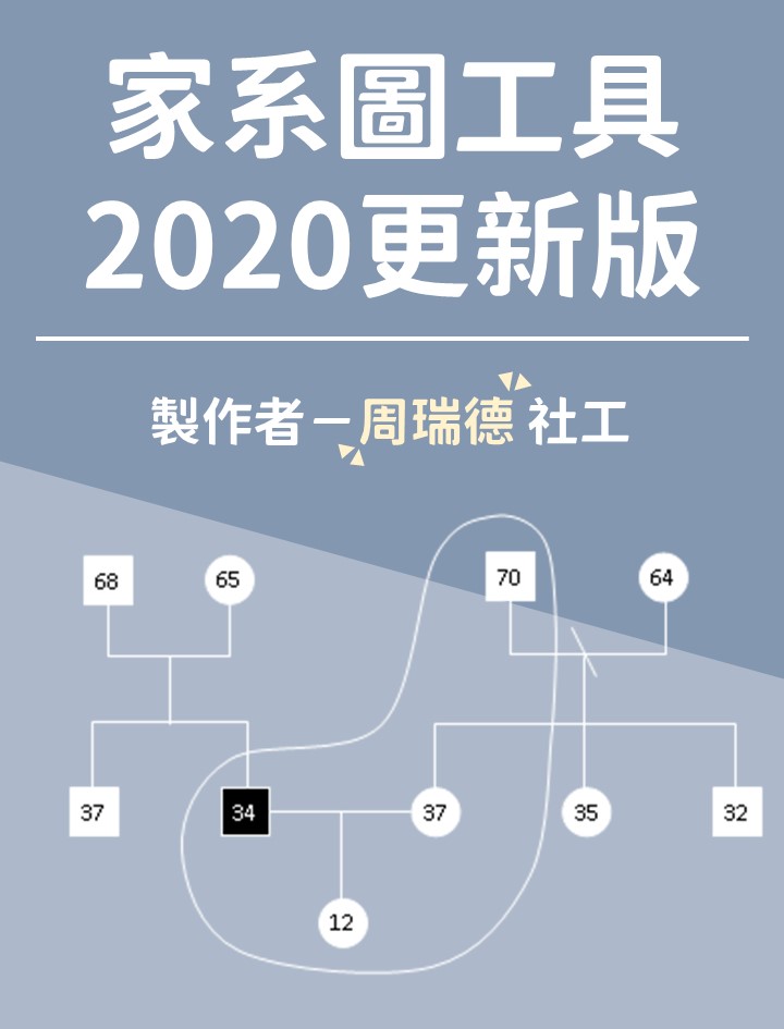 家系圖 【2020更新版】